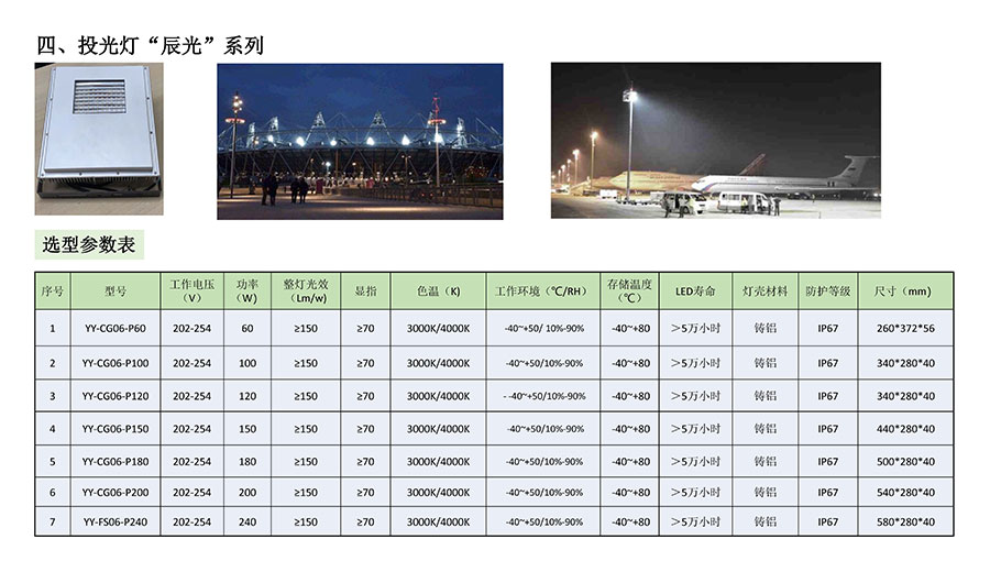 /static/active/2021315/yiyongled-8.jpg