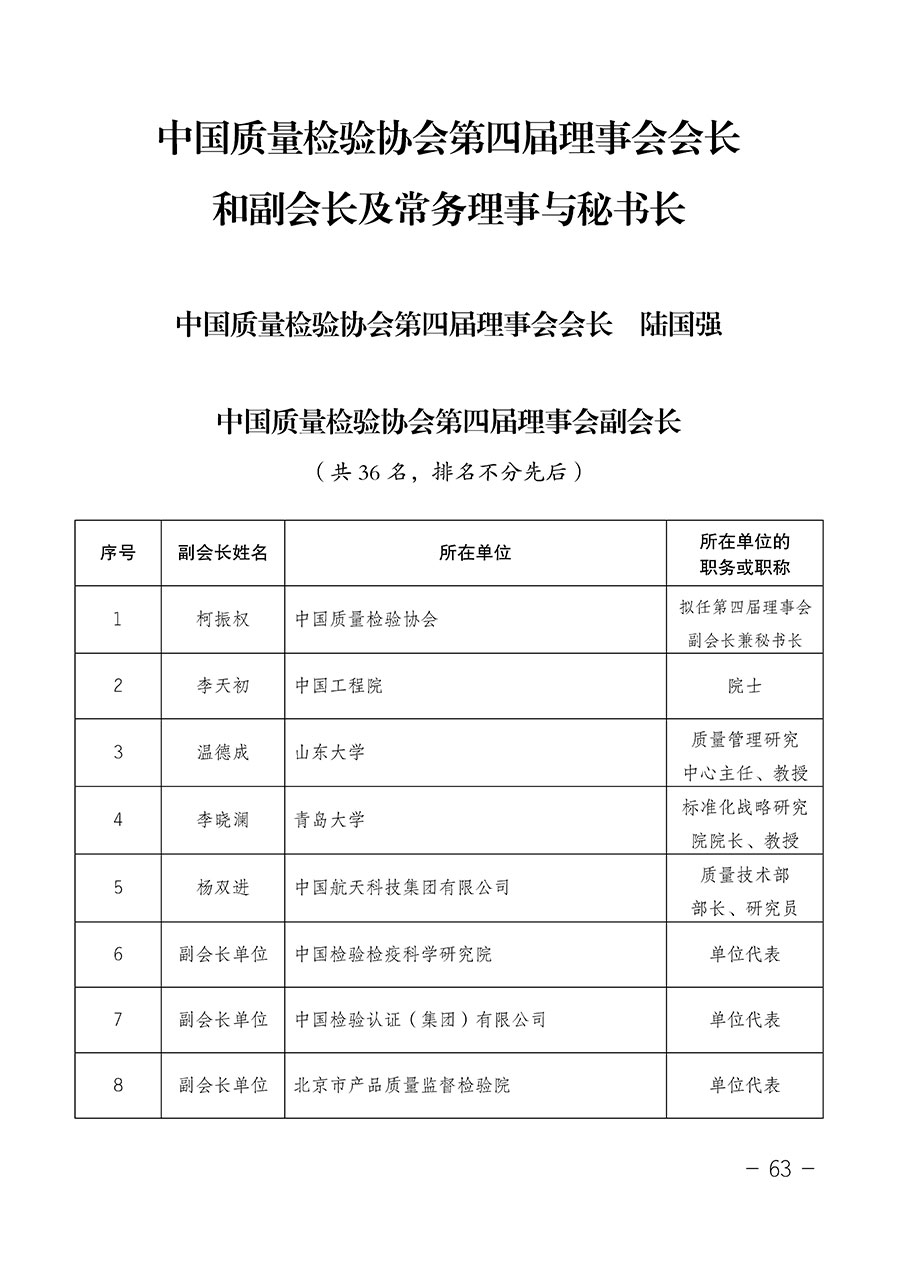中国质量检验协会关于第四届第一次会员代表大会和第四届第一次理事会相关表决结果的公告(中检办发〔2020〕1号)