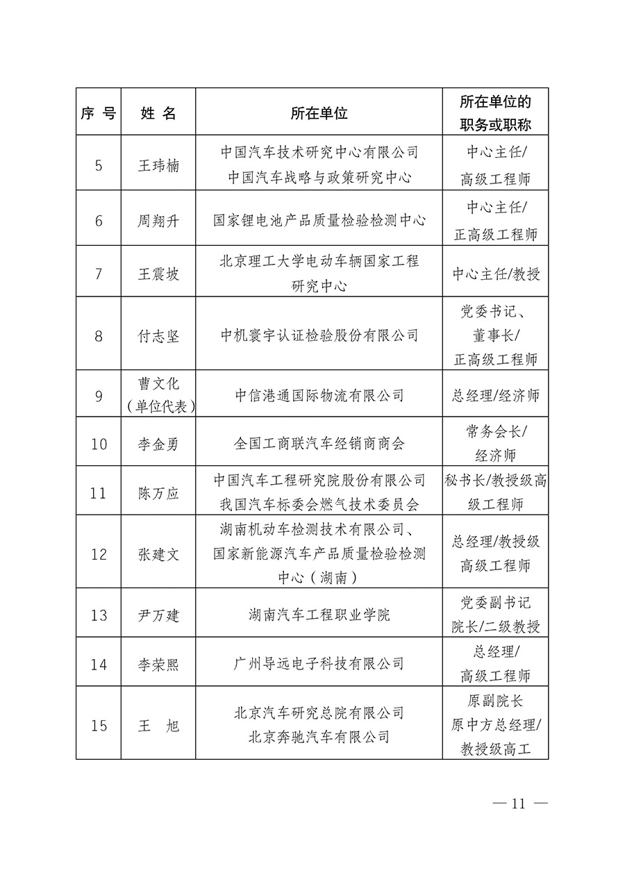 中国质量检验协会关于汽车分会成立大会暨第一次会员代表大会和第一届理事会相关表决结果的公告(中检办发〔2023〕93号)