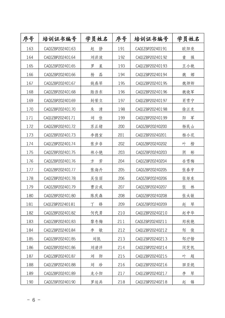 中国质量检验协会公告（2024年第28号）