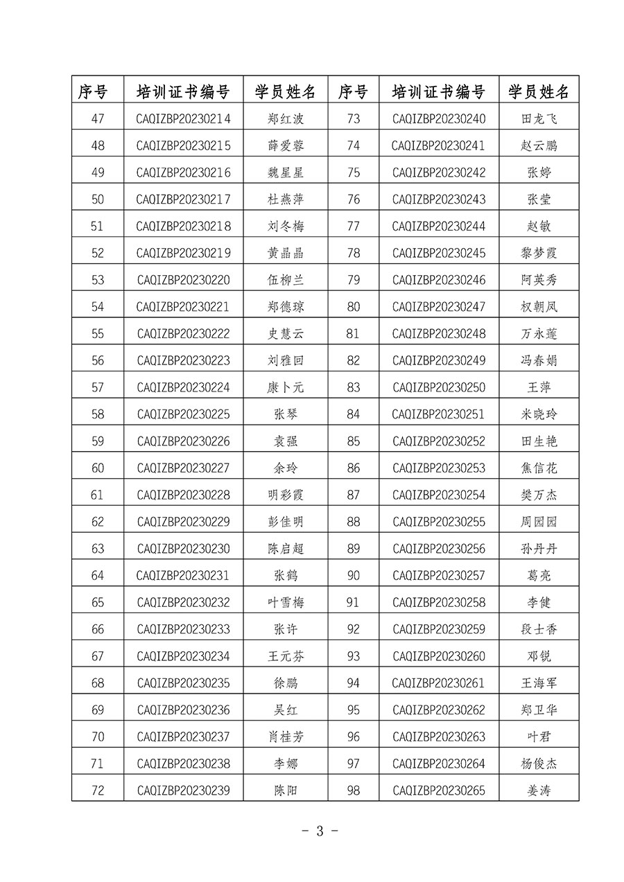 中国质量检验协会关于公布质量检验专业技术人员岗位能力提升培训班获取培训证书人员名单的公告(2024年第6号)