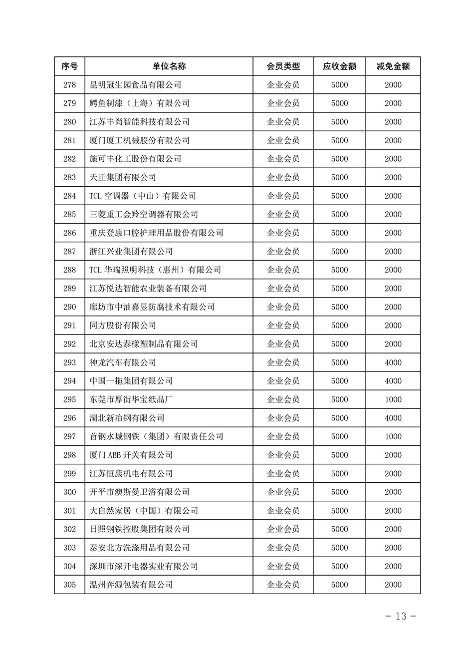 中国质量检验协会关于发布《中国质量检验协会2023年度会费减免明细列表》的公告