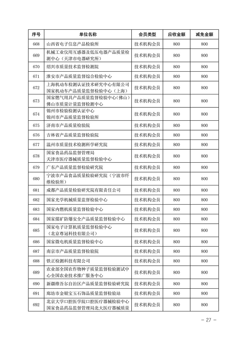中国质量检验协会关于发布《中国质量检验协会2023年度会费减免明细列表》的公告