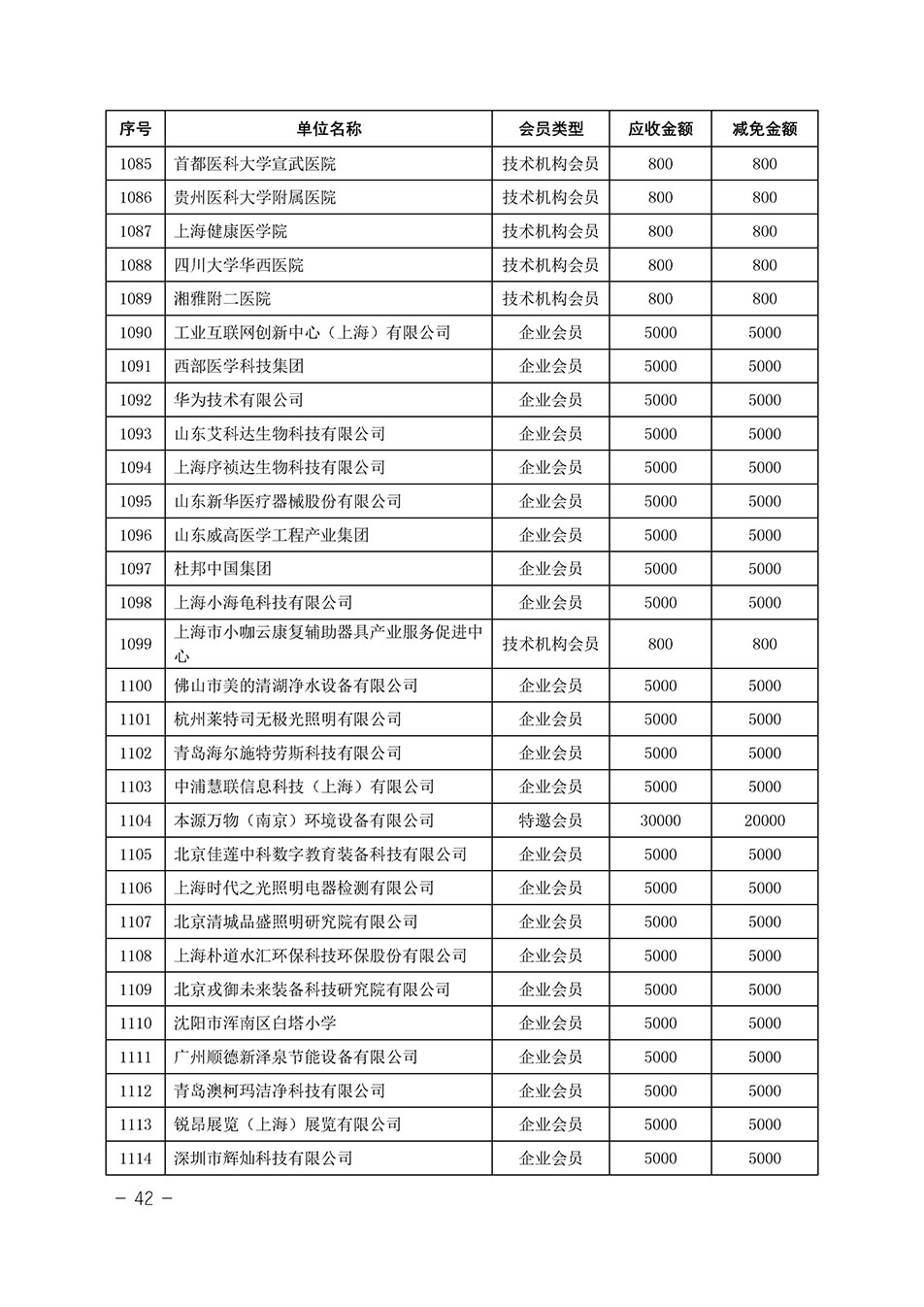 中国质量检验协会关于发布《中国质量检验协会2023年度会费减免明细列表》的公告