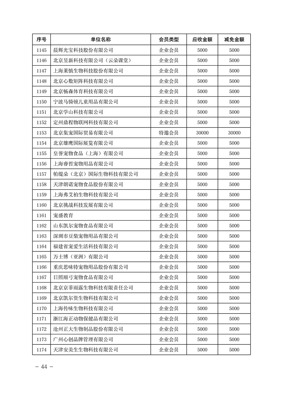 中国质量检验协会关于发布《中国质量检验协会2023年度会费减免明细列表》的公告
