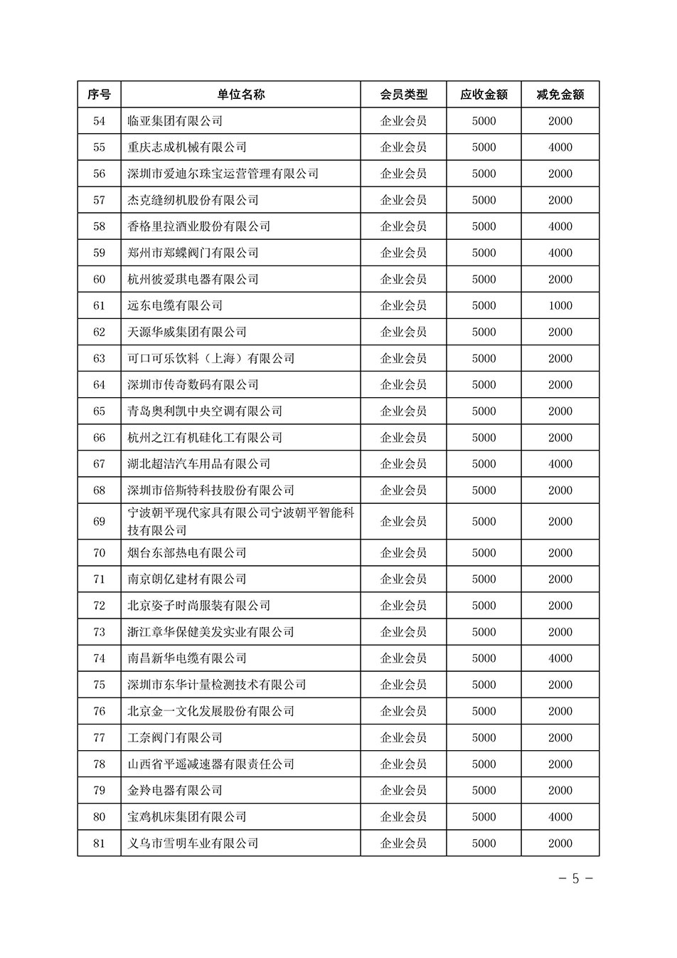 中国质量检验协会关于发布《中国质量检验协会2023年度会费减免明细列表》的公告