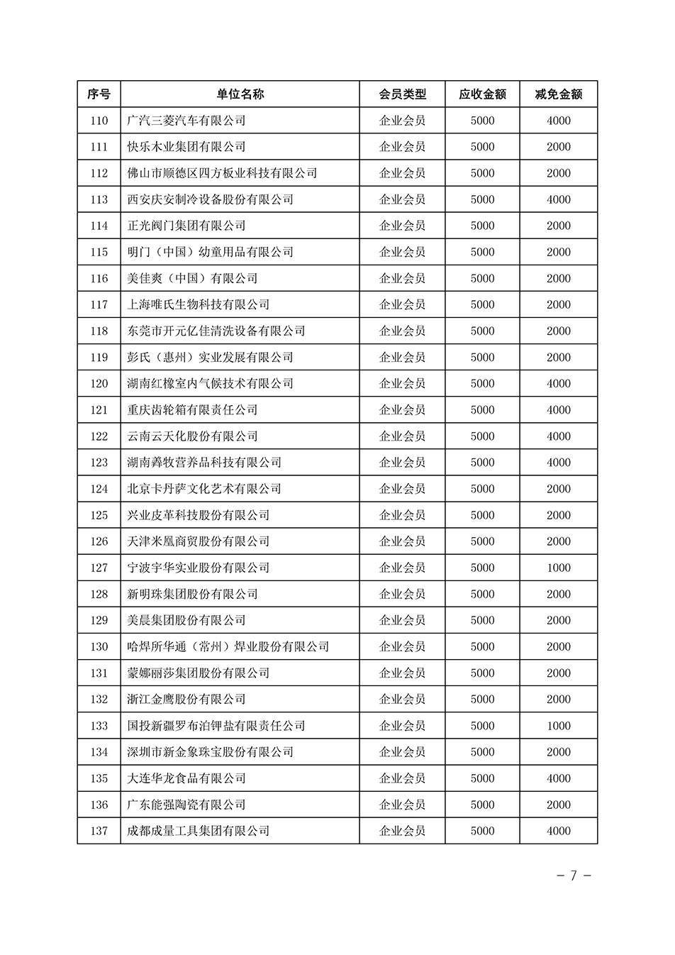 中国质量检验协会关于发布《中国质量检验协会2023年度会费减免明细列表》的公告