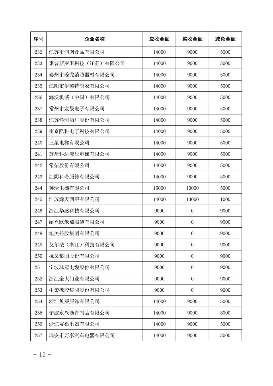 中国质量检验协会关于发布《2023年全国“质量月”活动减免部分企业服务费用明细列表》的公告