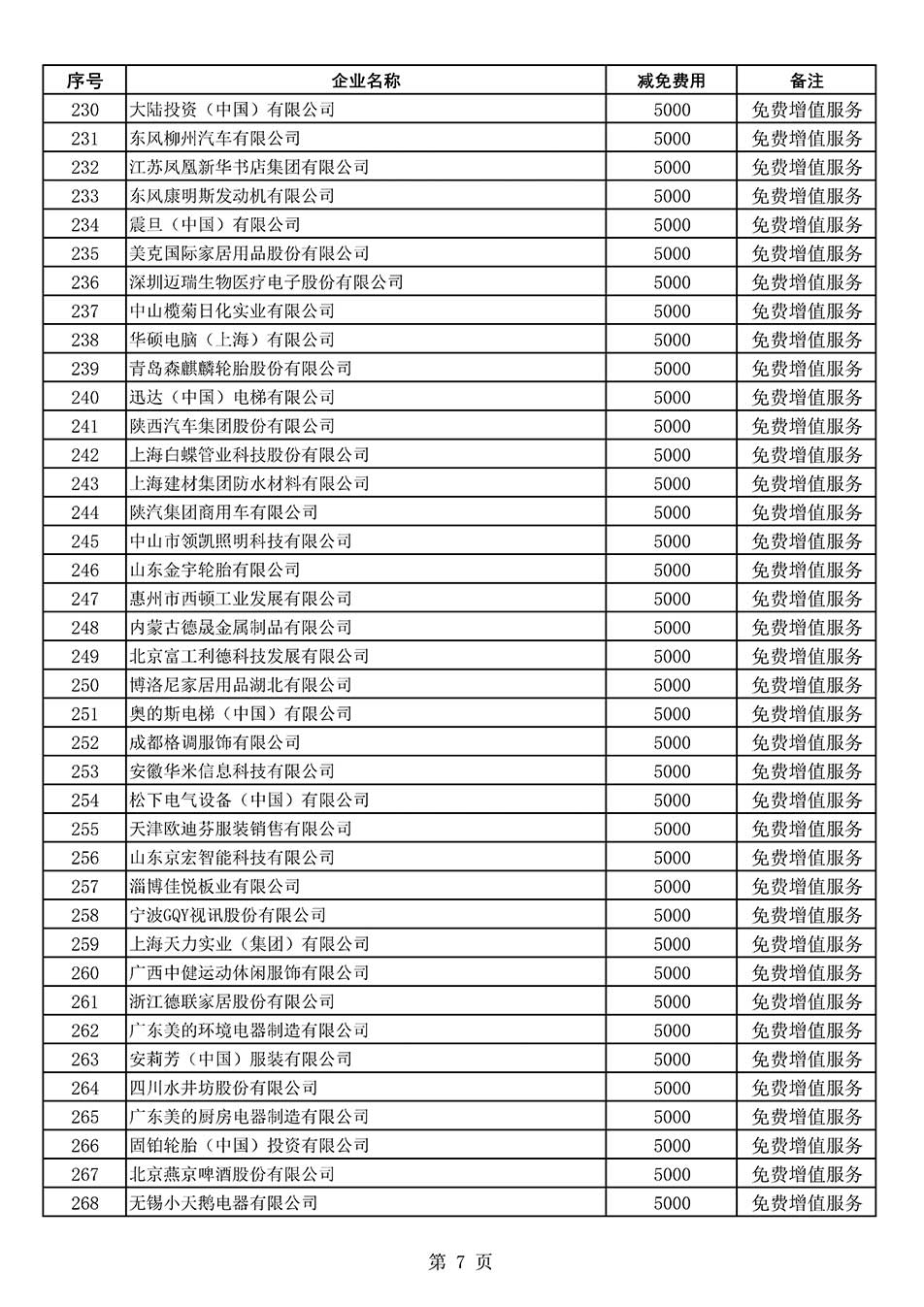 中国质量检验协会关于发布《2022年度减免部分全国质量检验稳定合格产品调查汇总和展示公告企业的费用明细列表》的公告