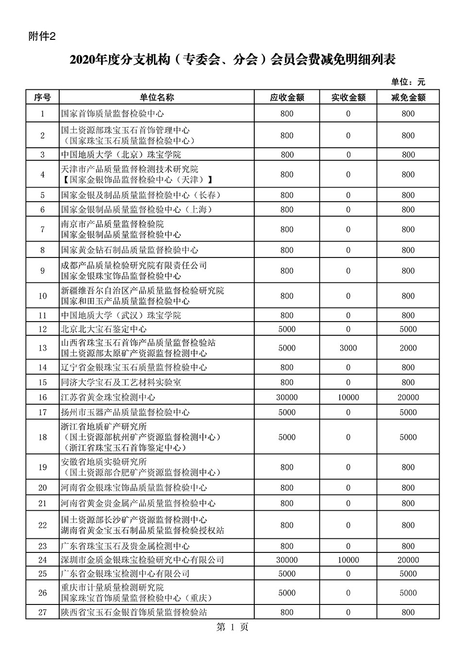 中国质量检验协会关于发布2020年度部分会员会费减免情况的公告
