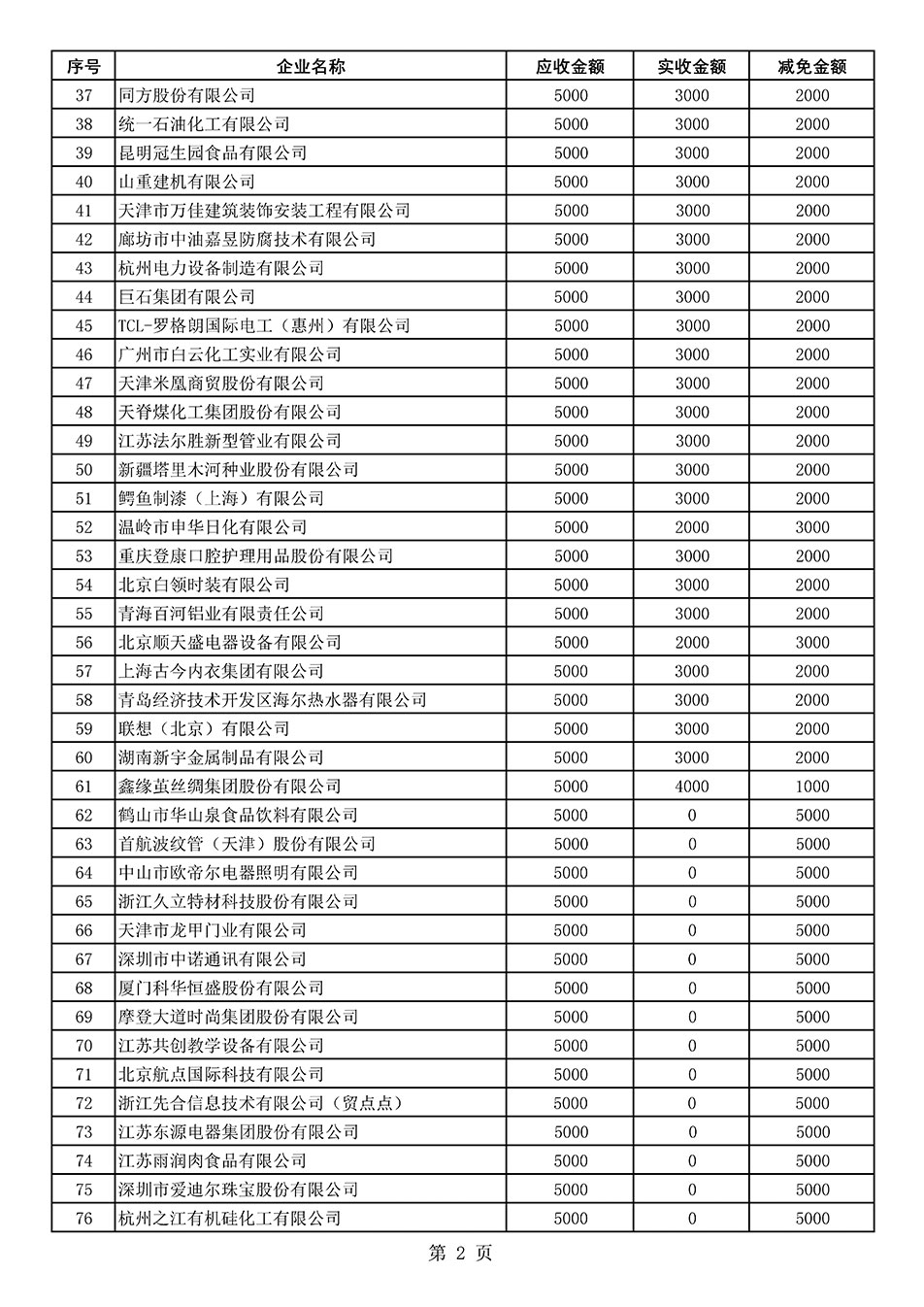 中国质量检验协会关于发布2020年度部分会员会费减免情况的公告