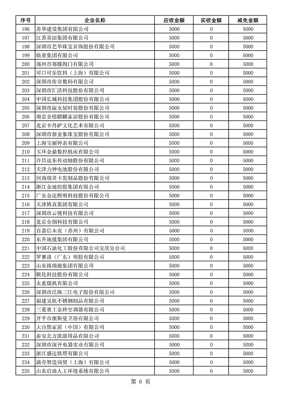 中国质量检验协会关于发布2020年度部分会员会费减免情况的公告