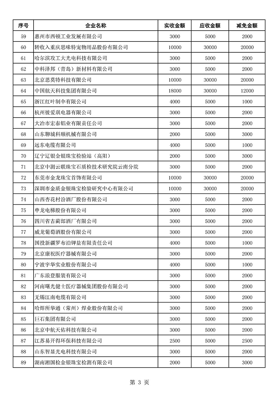 中国质量检验协会关于发布2021年6月至2022年5月新增部分会员会费减免情况的公告
