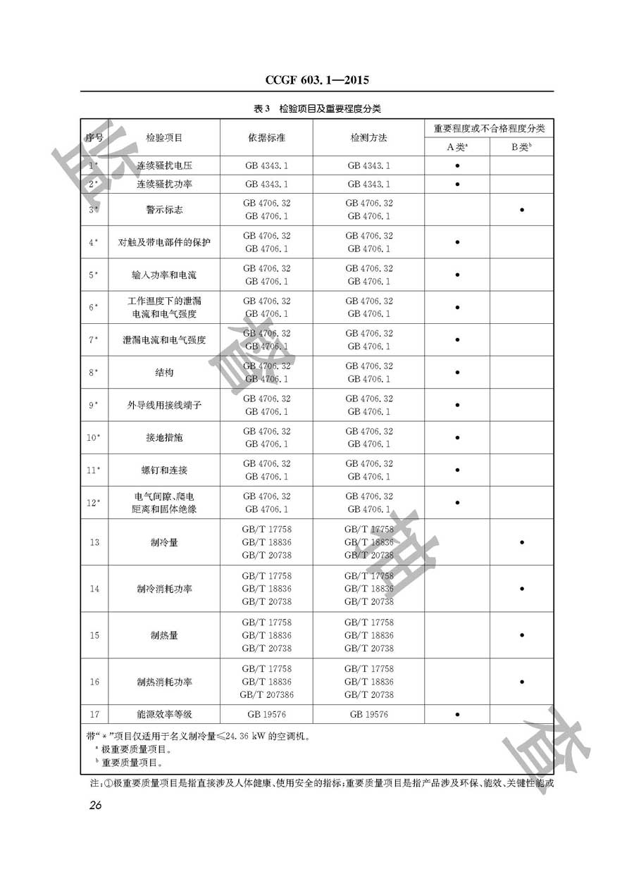 单元式空气调节机产品质量监督抽查实施规范