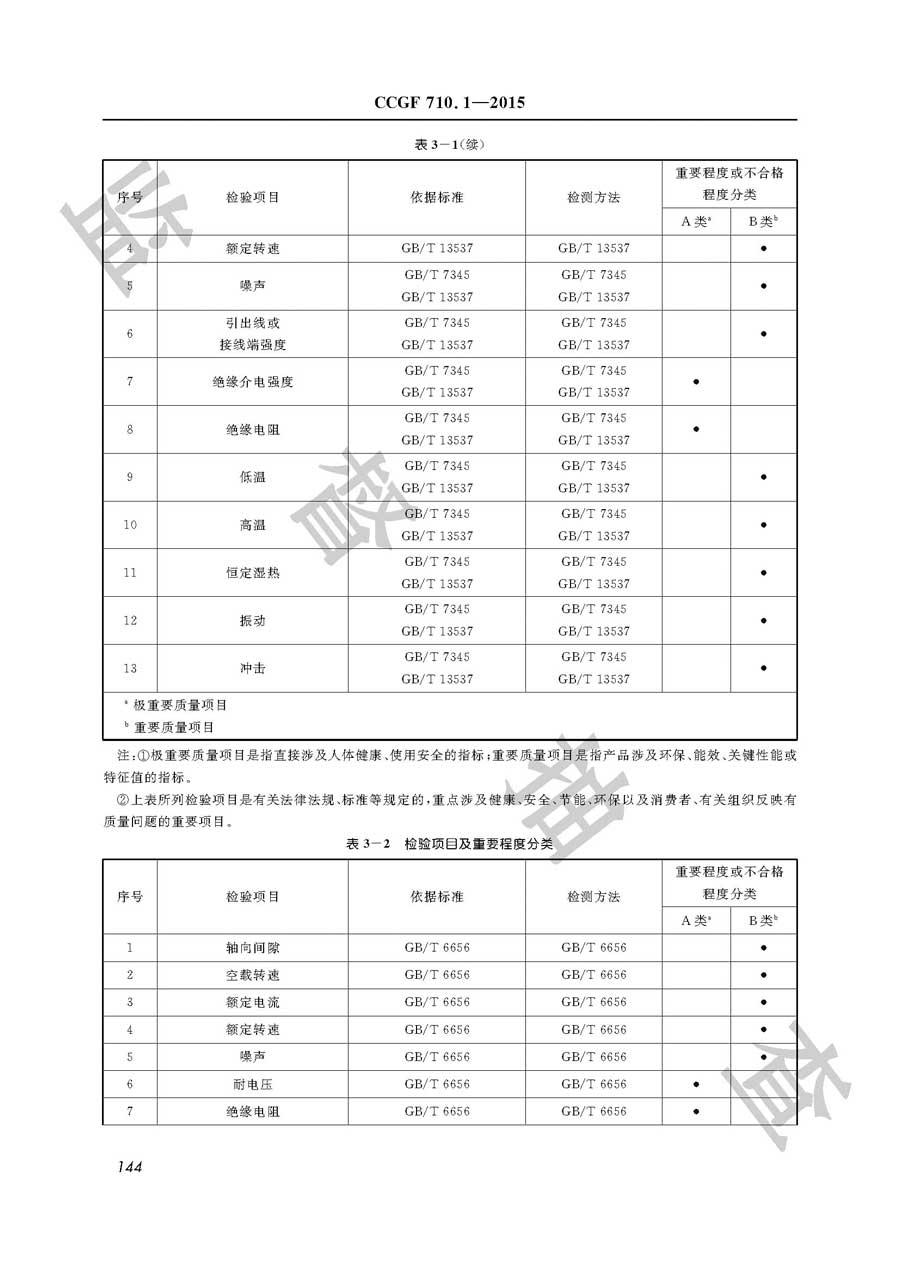 永磁直流电动机产品质量监督抽查实施规范